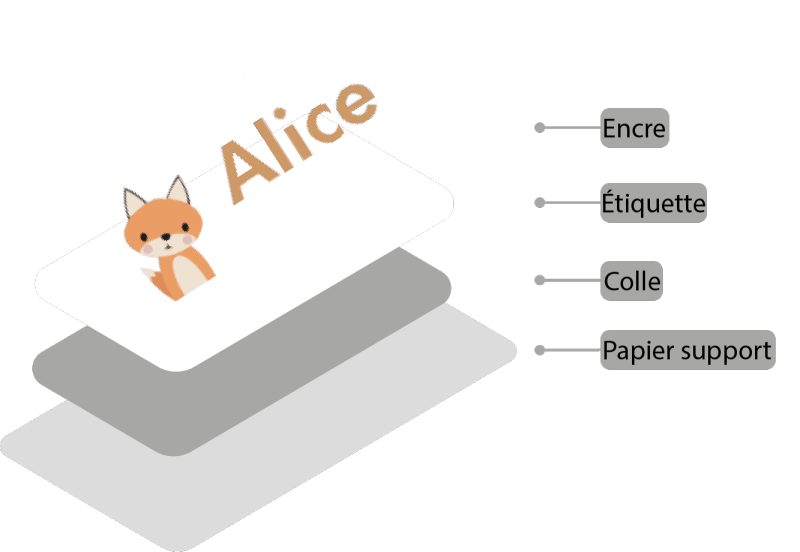 Étiquette prénom - Étiquettes vetement autocollantes